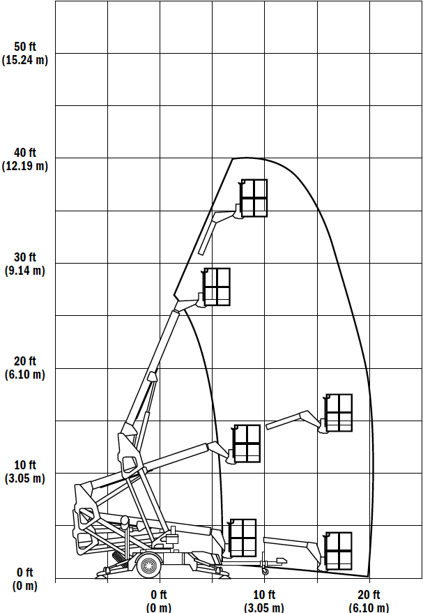 Reach Diagram for the JLG T350 towable telescopic boom aerial lift